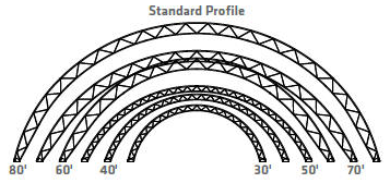 Standard Profile